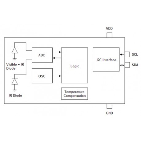 LTR-329ALS-01, Liteon Umgebungslichtsensoren, SMD, LTR Serie